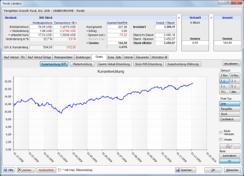 Wertpapierchart